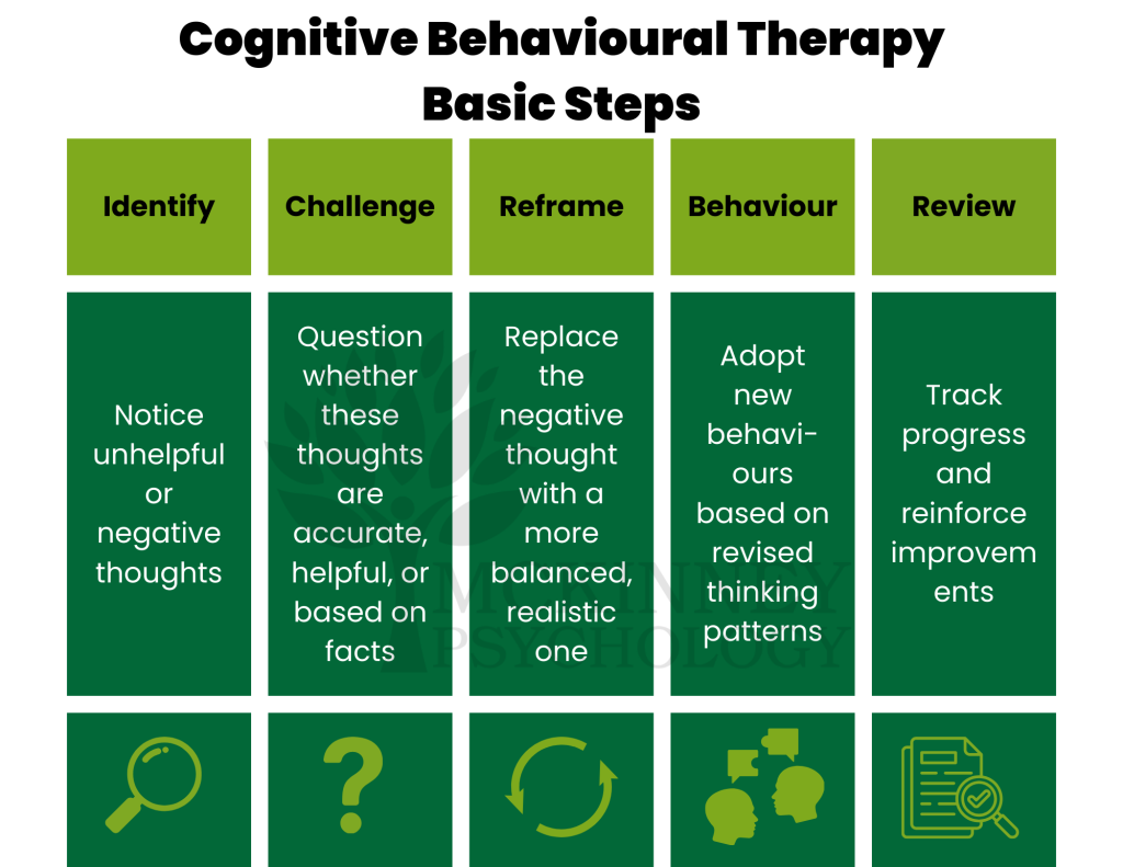 Cognitive Behavioural Therapy: What is it and Who Can Benefit From it ...